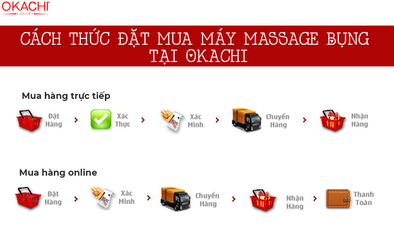 Cách thức đặt mua máy massage bụng tại Okachi