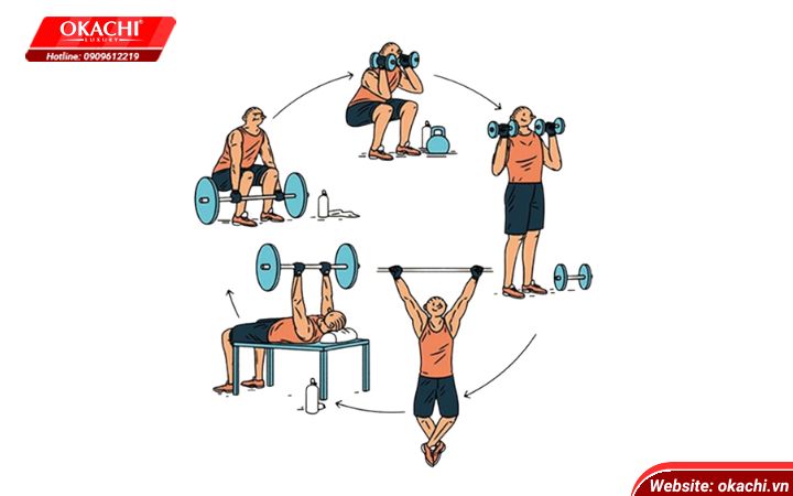 Circuit Training là gì Circuit Training là gì
