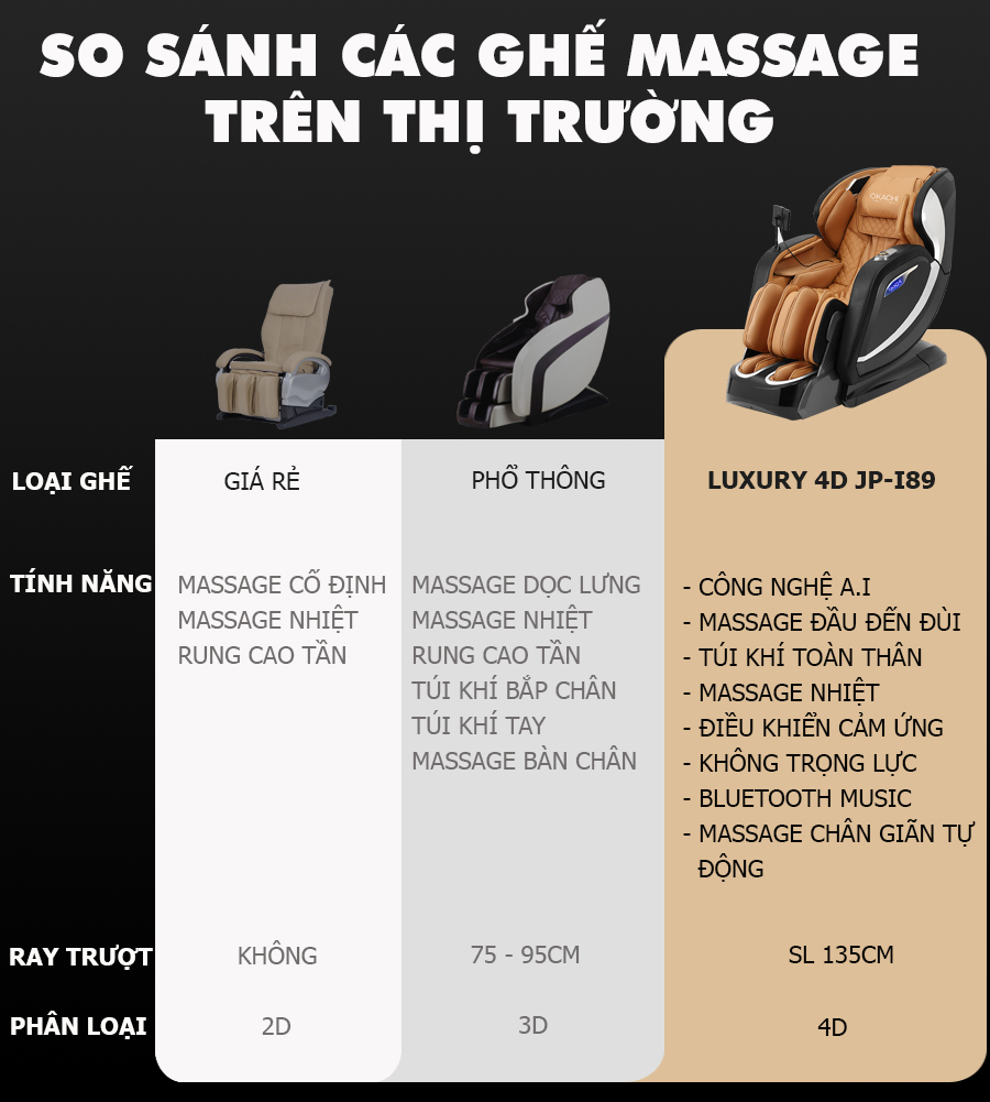 so sánh với các loại ghế massage trên thị trường
