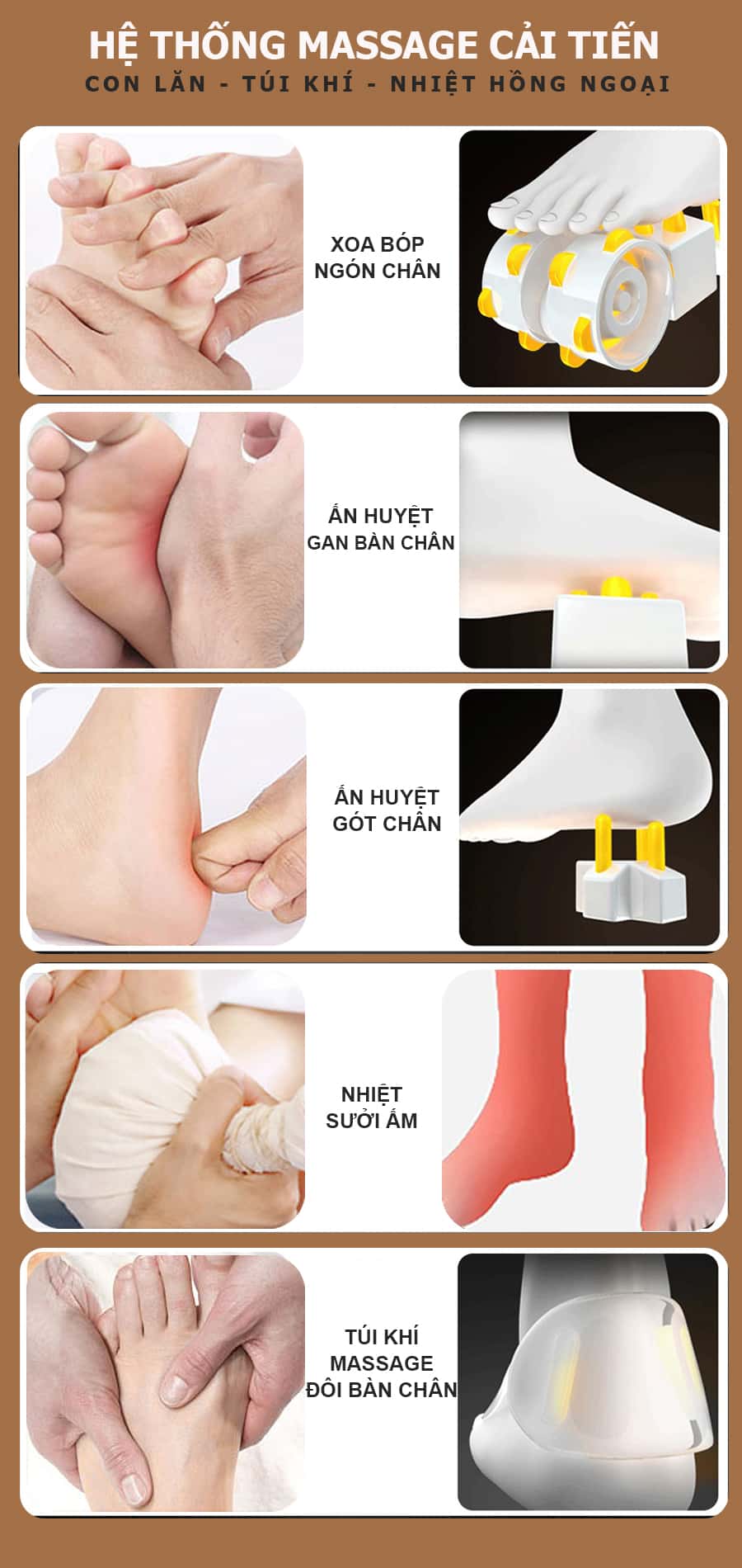 Hệ thống massage con lăn túi khí cải tiến