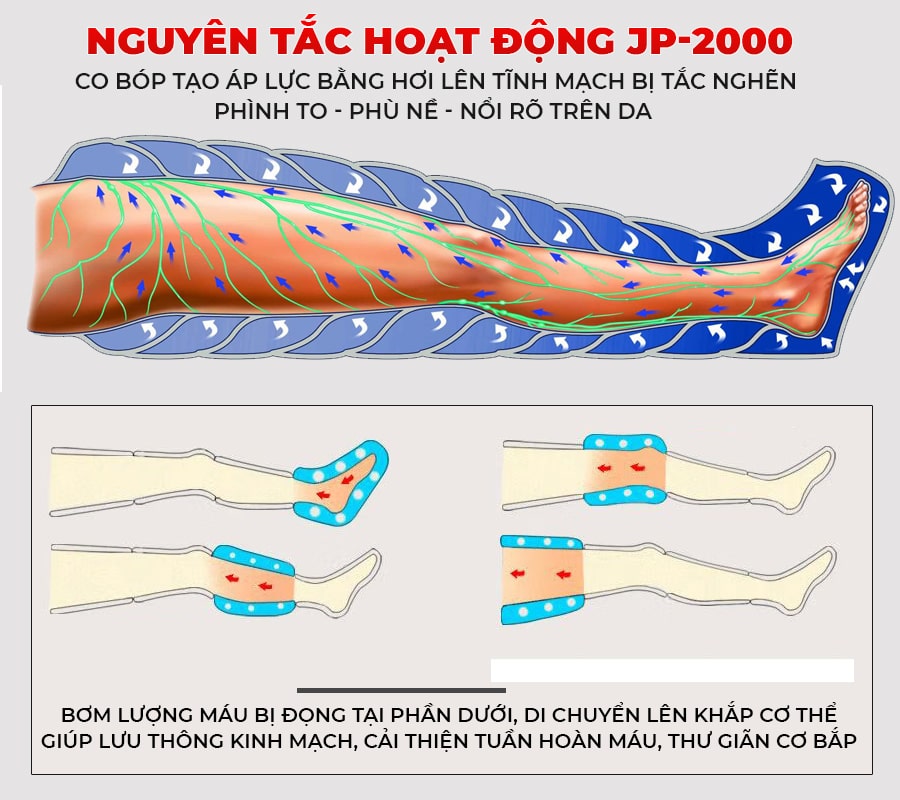 Máy nén ép trị liệu suy giãn tĩnh mạch OKACHI LUXURY JP-2000