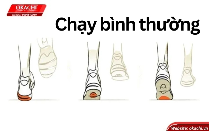 Chạy bình thường