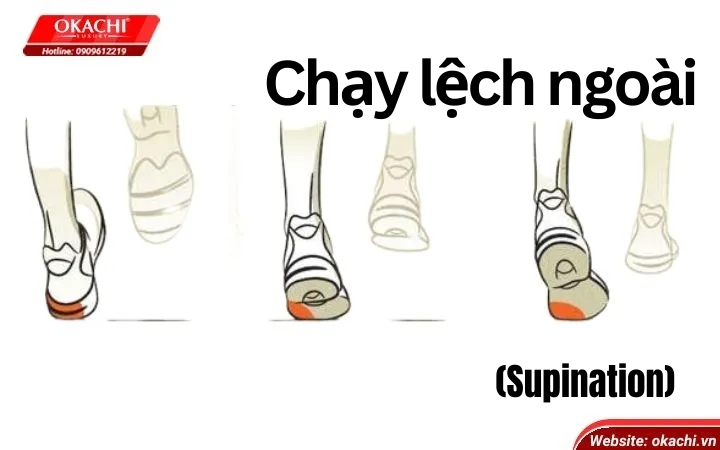Chạy lệch ngoài