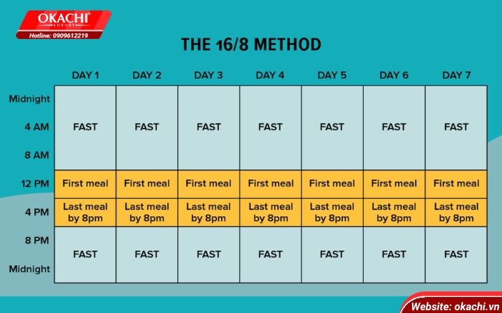 Intermittent-fasting-16_8 method
