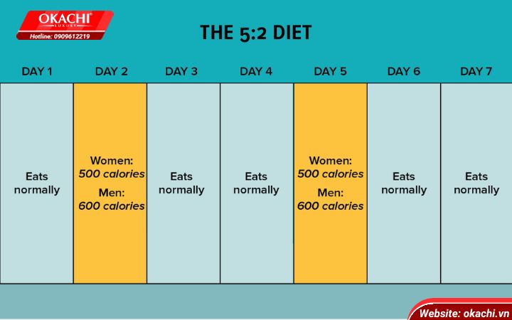 Intermittent-fasting-5_2