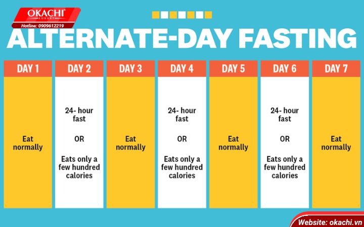 Intermittent-fasting-Alternate-Day Fasting