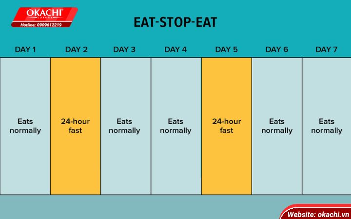 Intermittent-fasting-eat-stop-eat