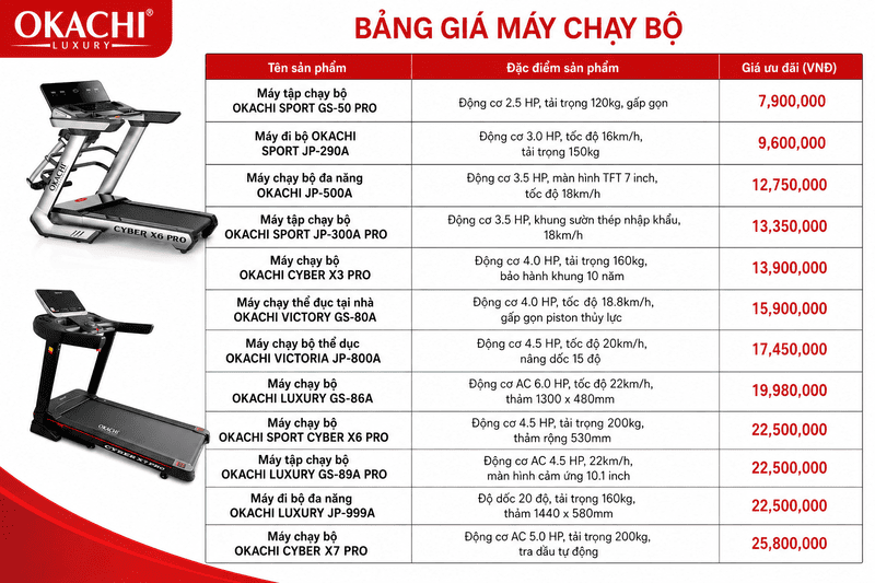 Bảng giá máy chạy bộ okachi