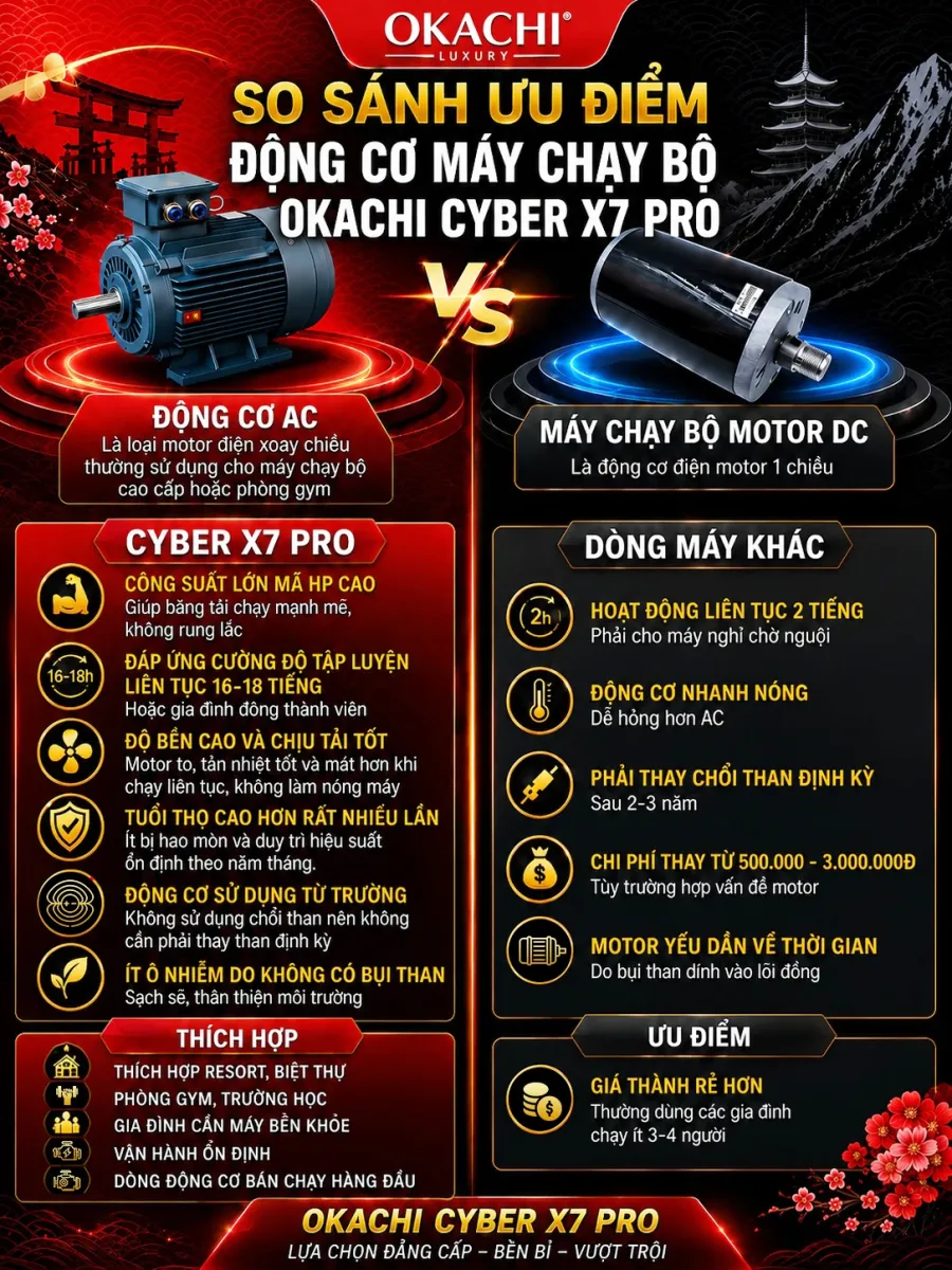 Máy chạy bộ OKACHI CYBER X7 PRO