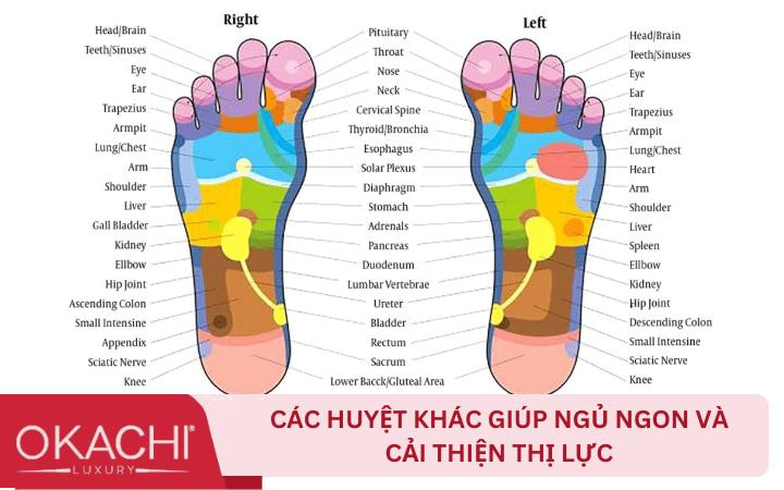 Các huyệt giúp ngủ ngon và cải thiện thị lực