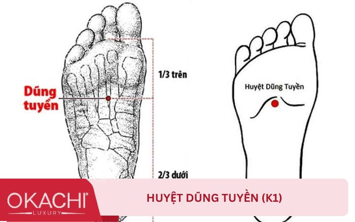 Huyệt Dũng Tuyền