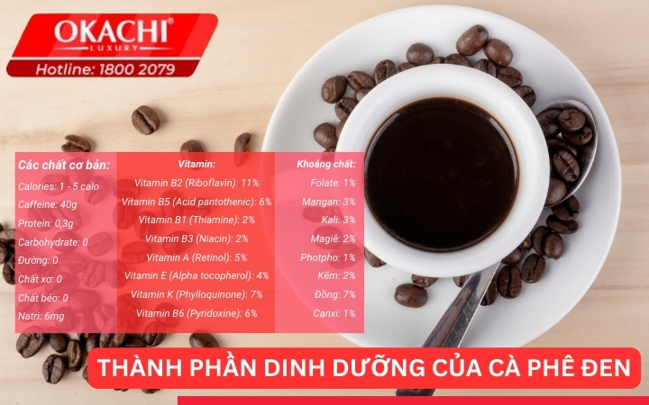 Thành phần dinh dưỡng của cà phê đen