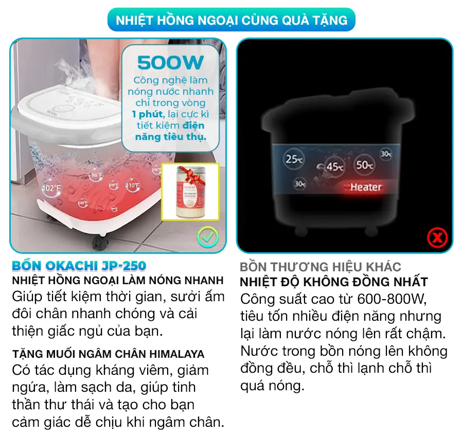 Bồn ngâm chân OKACHI JP-250