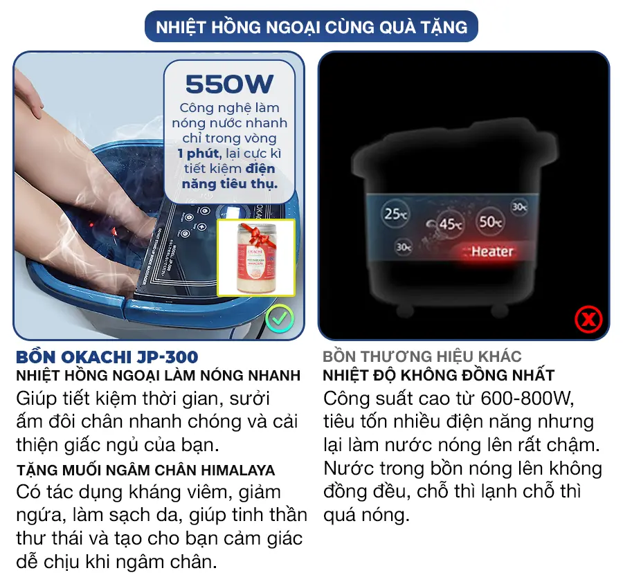 Bồn ngâm chân OKACHI JP-300
