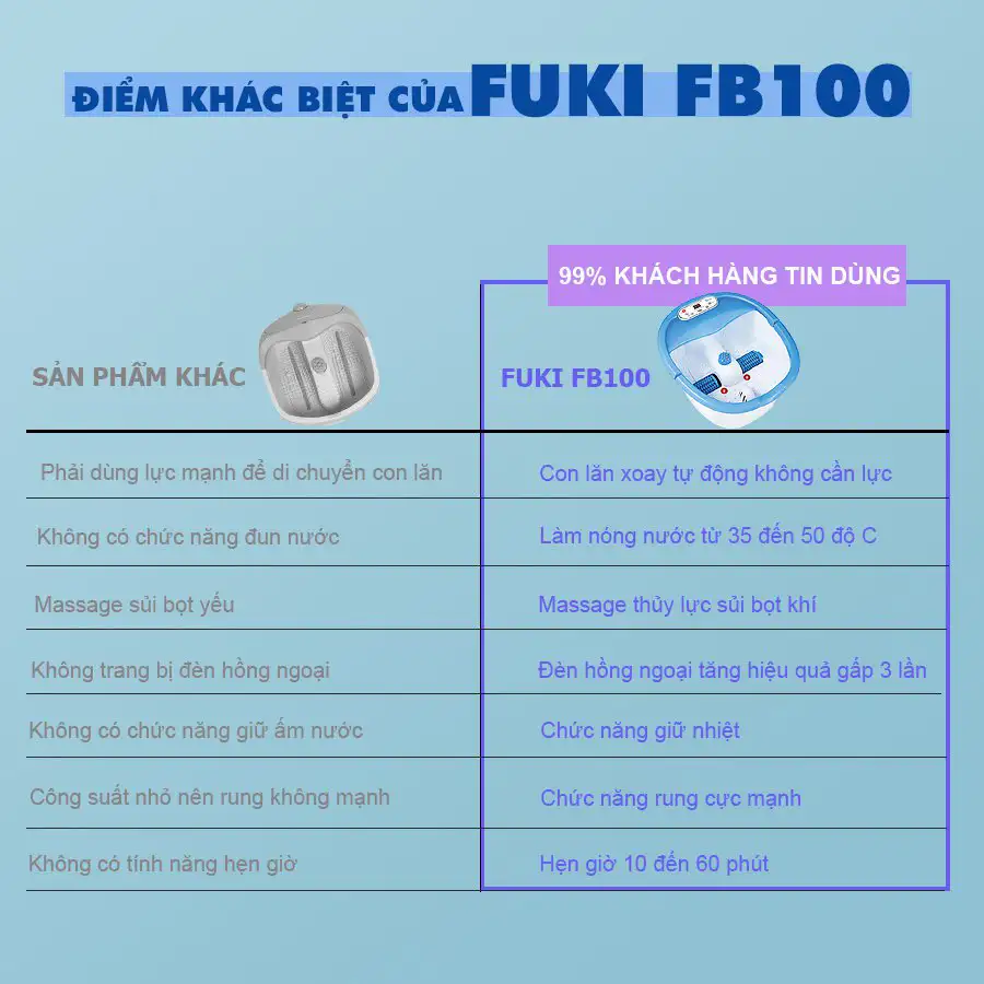 tinh nang khac biet cua FUKI FB100