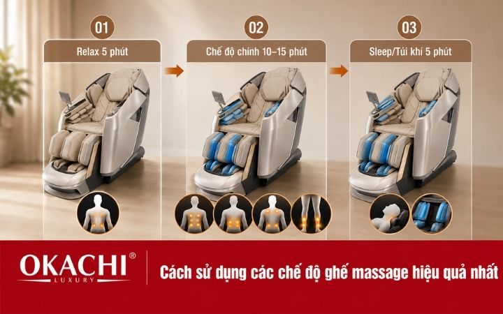 cách sử dụng các chế độ ghế massage