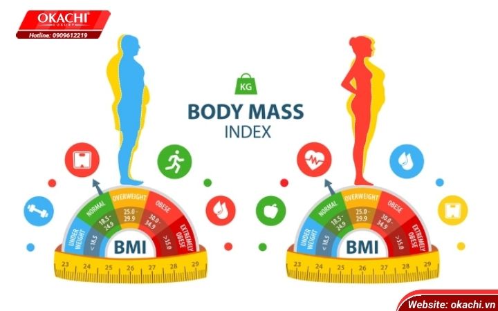 cach-tinh-body-lean-mass