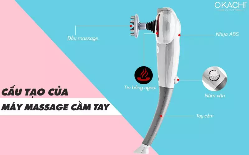 cấu tạo máy massage mini cầm tay