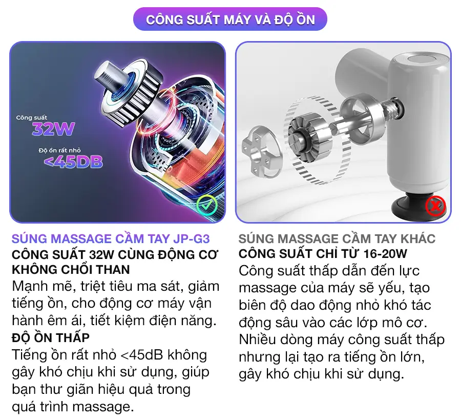 Súng massage cầm tay có đầu nóng OKACHI JP-G3 (trắng)