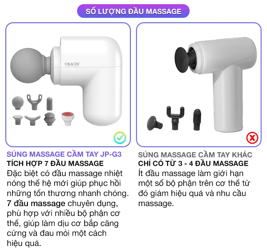 Súng massage cầm tay có đầu nóng OKACHI JP-G3 (trắng)