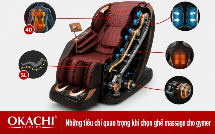 Cấu tạo ghế massage cho gymer với con lăn 4D và khung ray SL
