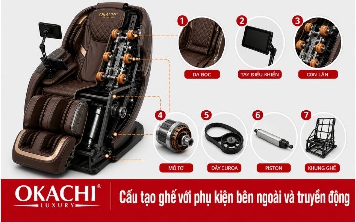 Cấu tạo và vị trí các phụ kiện ghế massage