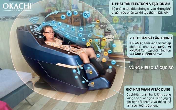 nguyên lý hoạt động công nghệ ion âm ghế massage
