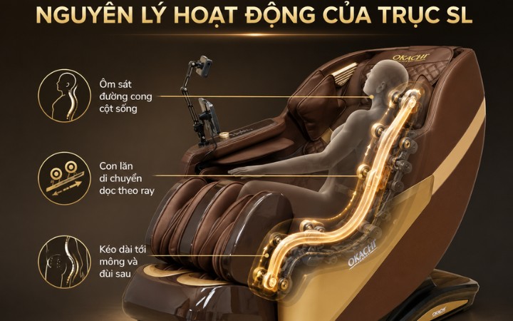 nguyên lý trục sl ghế massage