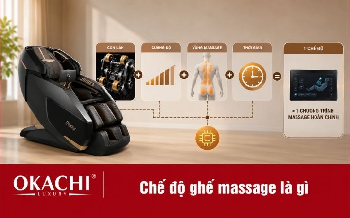 chế độ ghế massage là gì