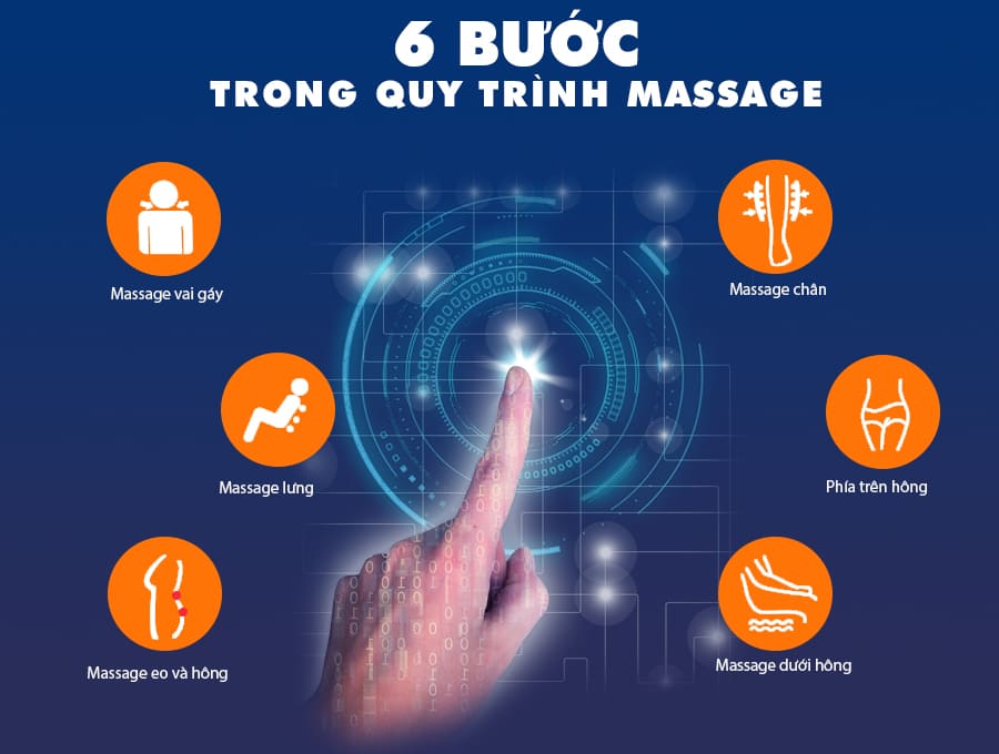 những bước trong quy trình máy massage tại Okachi