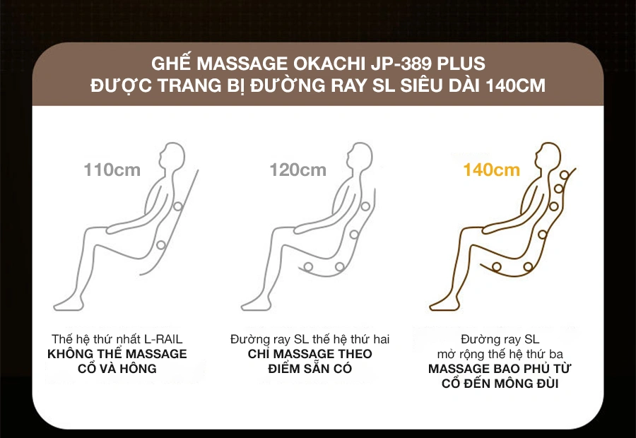 Ghế massage toàn thân OKACHI 4D JP-389 PLUS