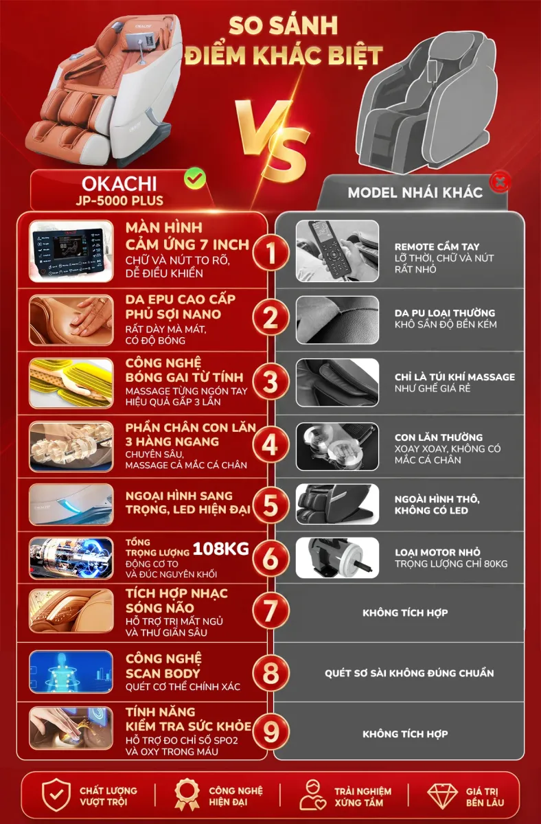 Ghế massage toàn thân OKACHI JP-5000