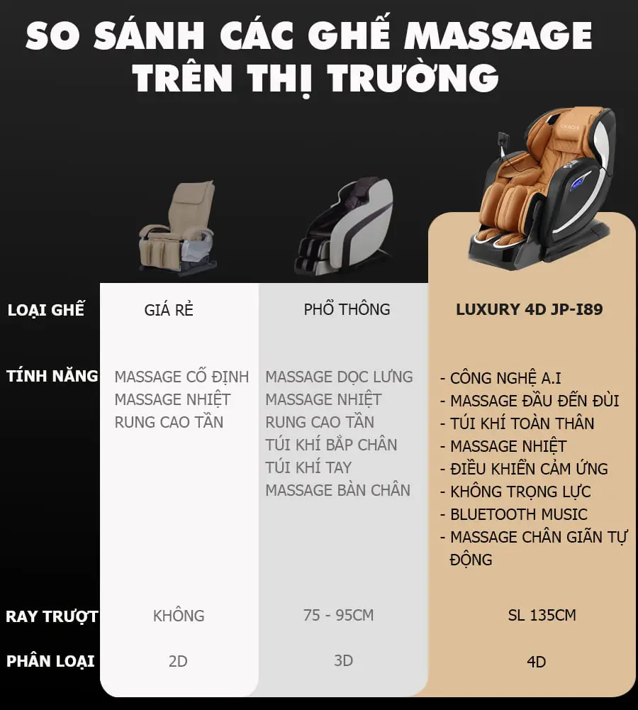 Ghế massage toàn thân OKACHI Luxury 4D JP-I89 (Cao cấp)