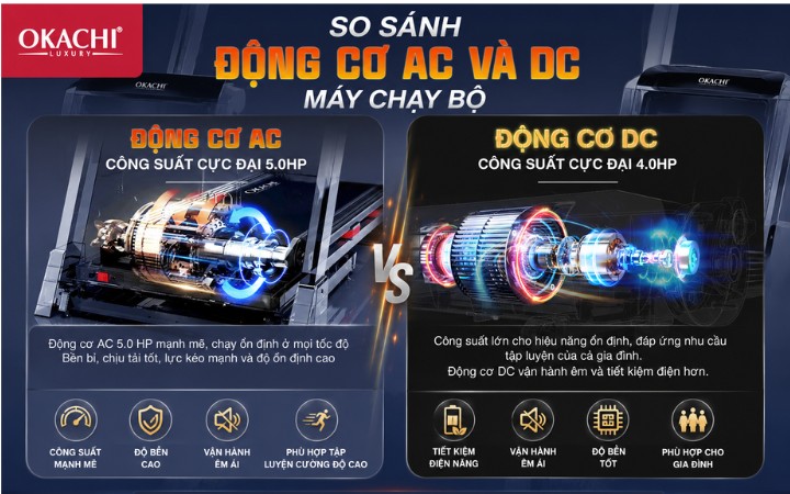 so sánh động cơ AC DC của máy chạy bộ