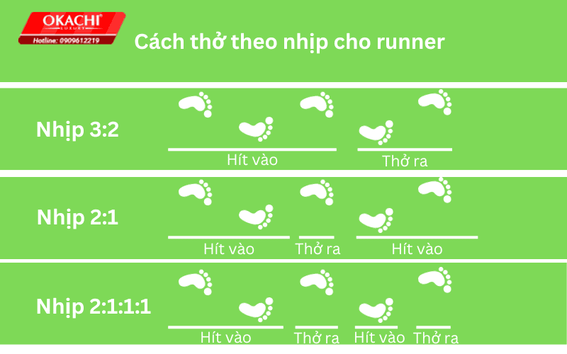 Thở theo nhịp