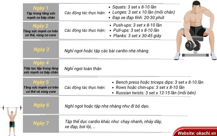 Lịch tập workout tại nhà cho nam