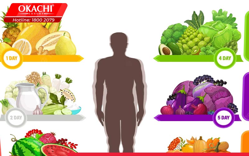 Lợi ích của thực đơn ăn trái cây giảm cân