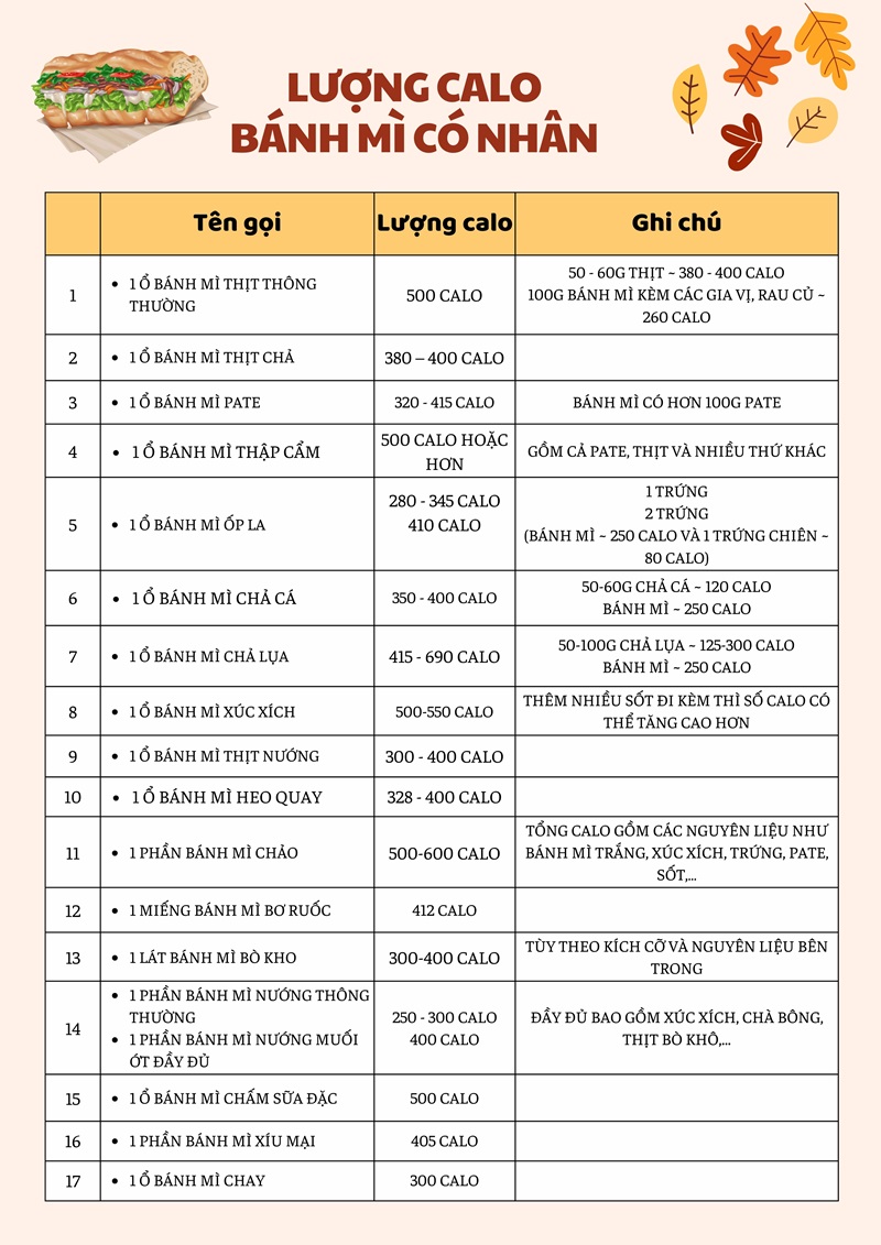 Lượng calo bánh mì có nhân