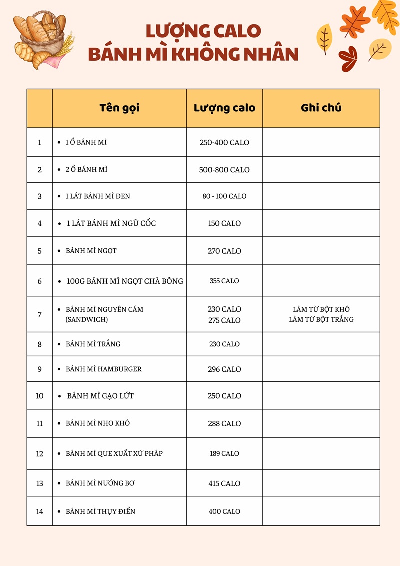 Lượng calo bánh mì không nhân