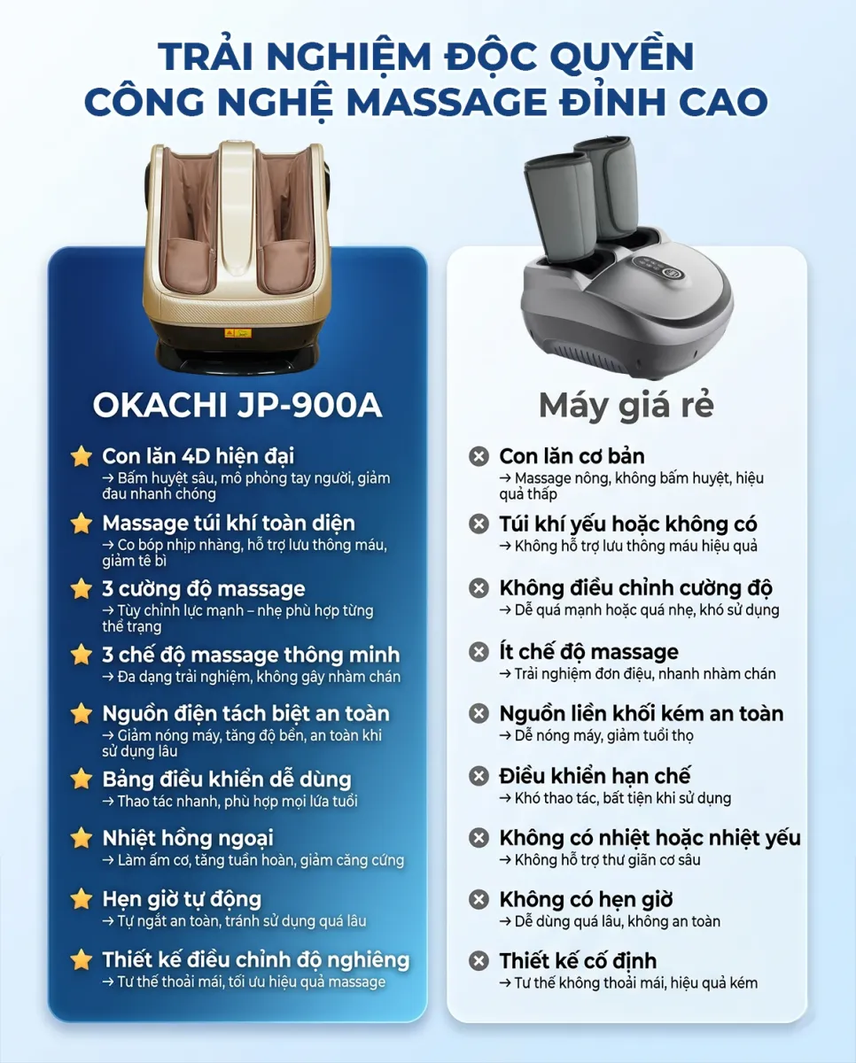 Máy massage chân và bắp chân OKACHI JP-900A (cao cấp)