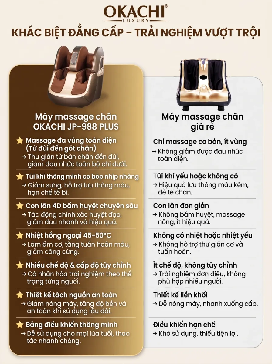 Máy massage chân thông minh 4D OKACHI JP-988 Plus