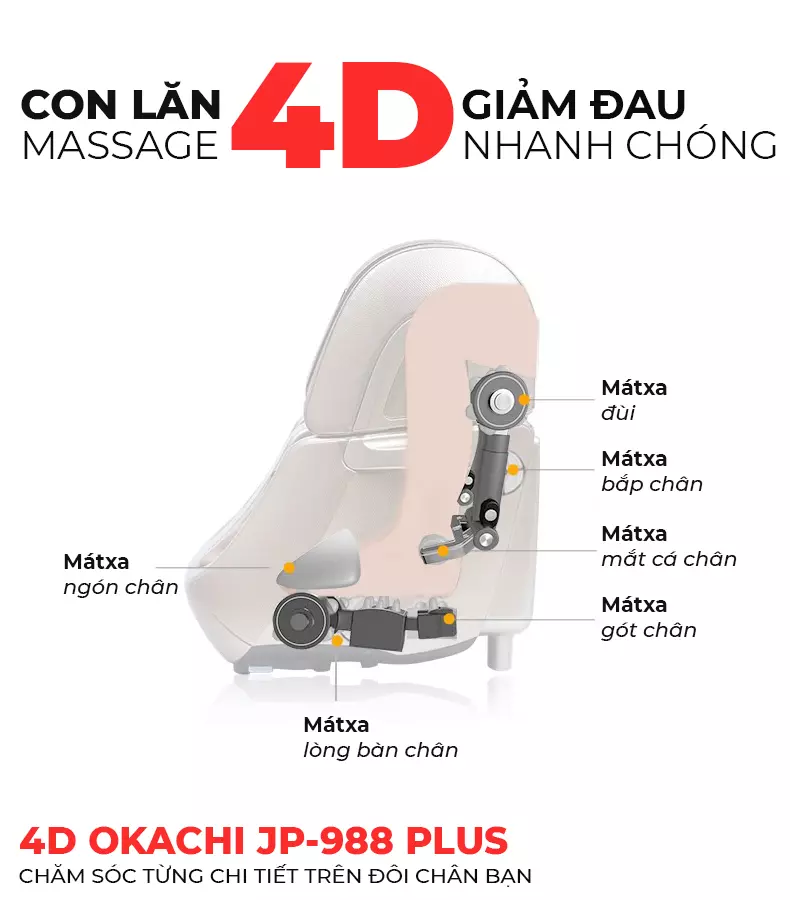 Máy massage chân thông minh 4D OKACHI JP-988 Plus