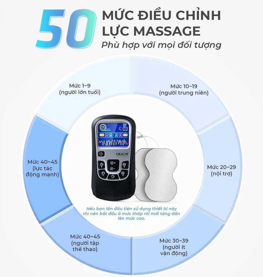 Máy masaage trị liệu xung điện OKACHI JP-E20