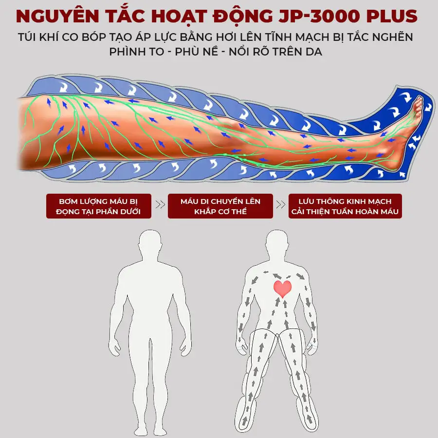 Máy nén ép TRỊ LIỆU suy giãn tĩnh mạch Okachi luxury JP-3000 Plus pin sạc