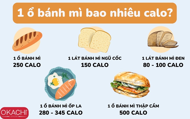 1 ổ bánh mì bao nhiêu calo?