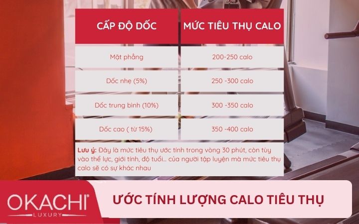 Mức tiêu thụ calo khi chạy nâng dốc với thiết bị chạy bộ tại nhà