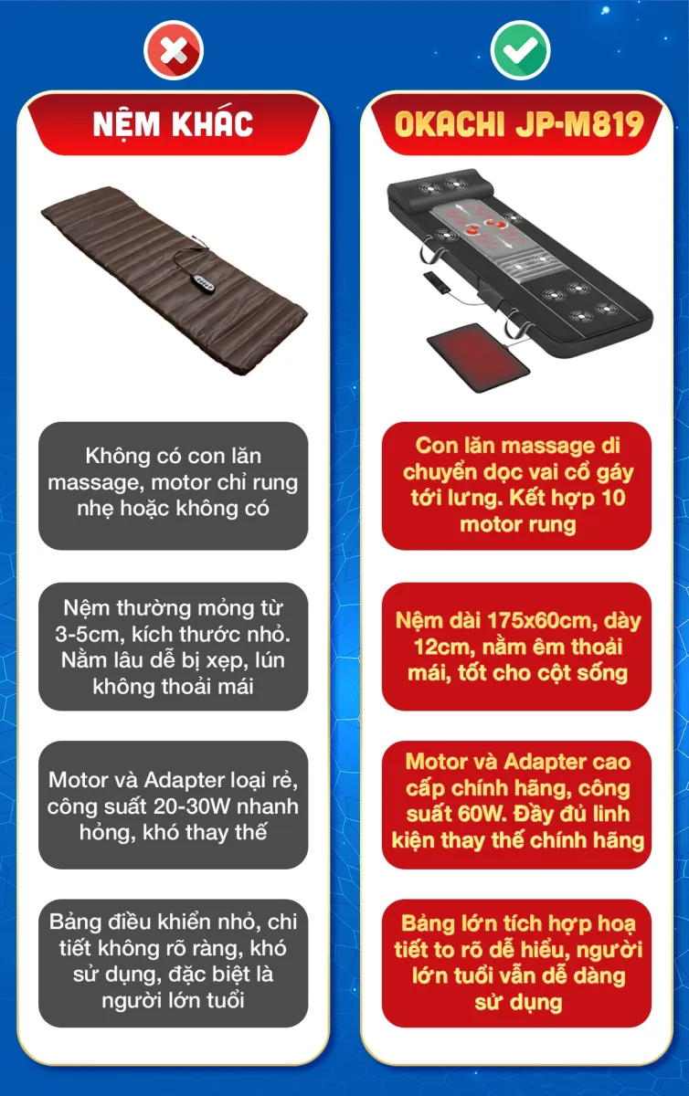 Nệm massage toàn thân OKACHI JP-M819