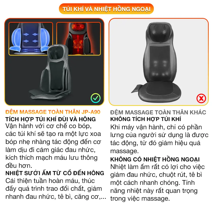 Đệm massage toàn thân OKACHI JP-A90
