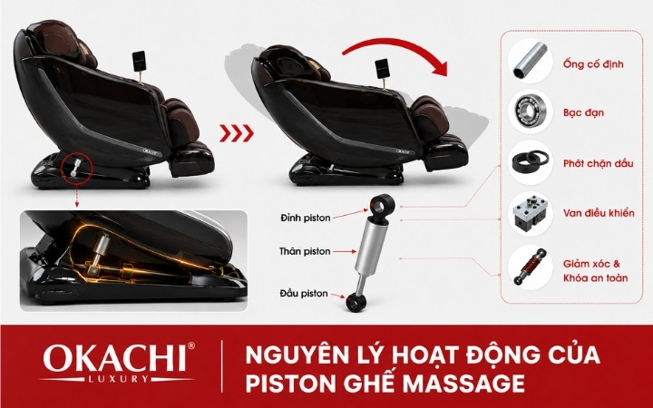Nguyên lý hoạt động của piston ghế massage