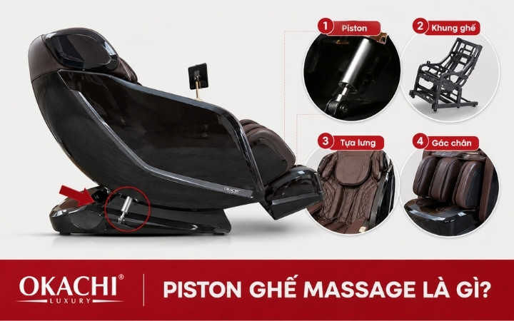 Vị trí piston trên khung ghế massage